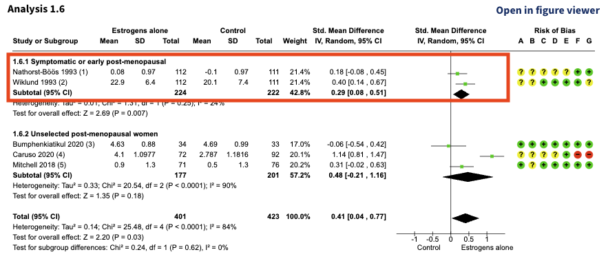 Nathorst-Böös 1993 and Wiklund 1993 in meta-analysis