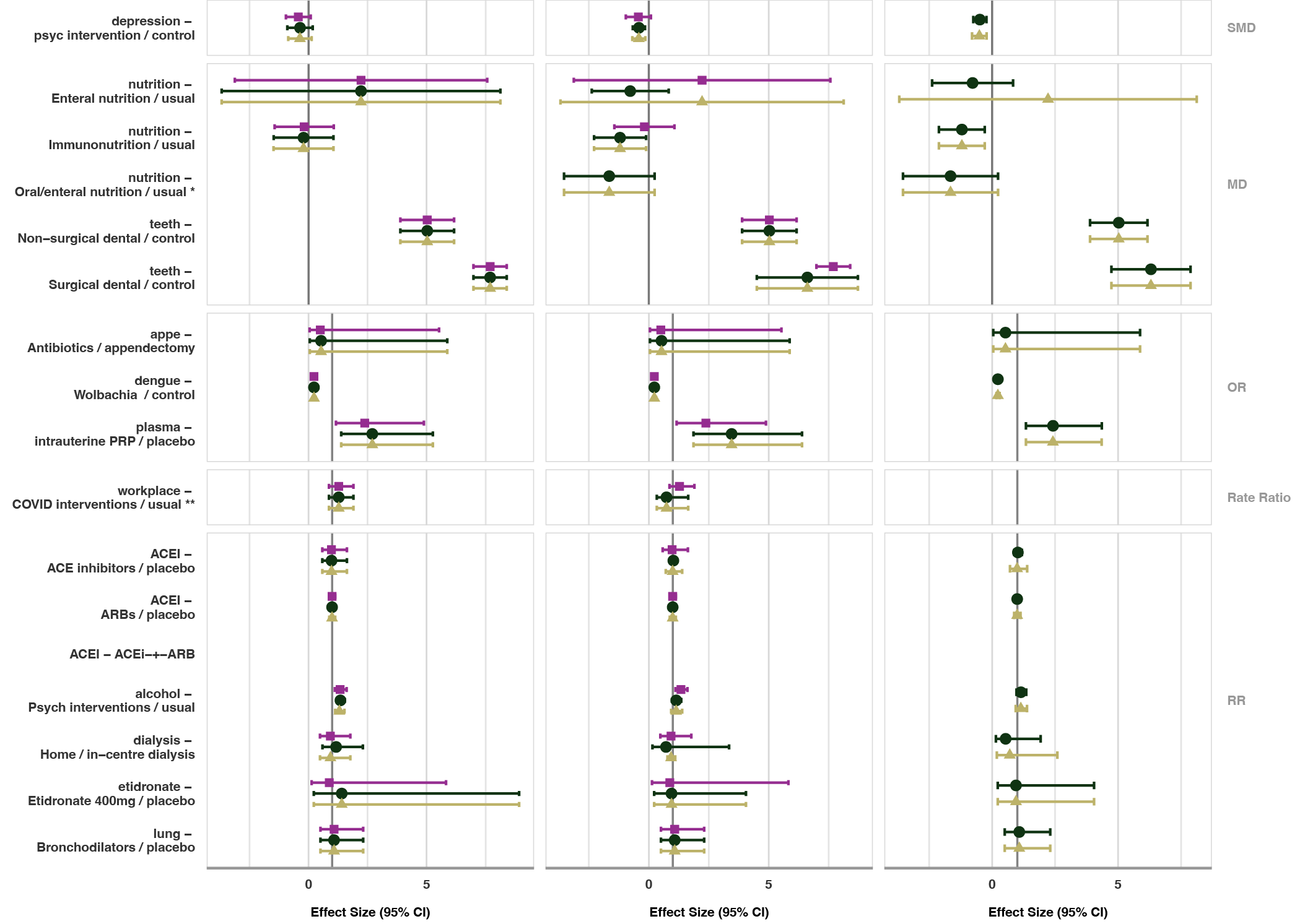 Force graph